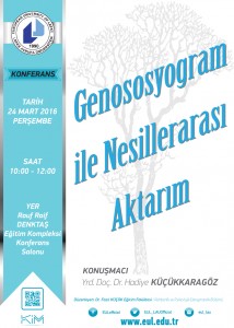 Genososyogram